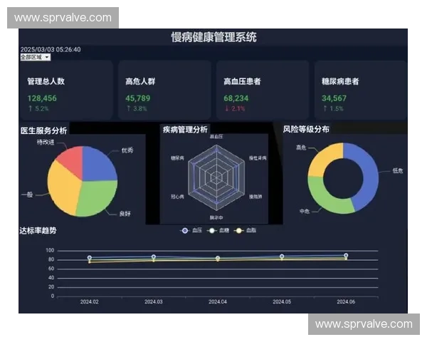 基于智能运动追踪系统的健康管理与数据分析研究